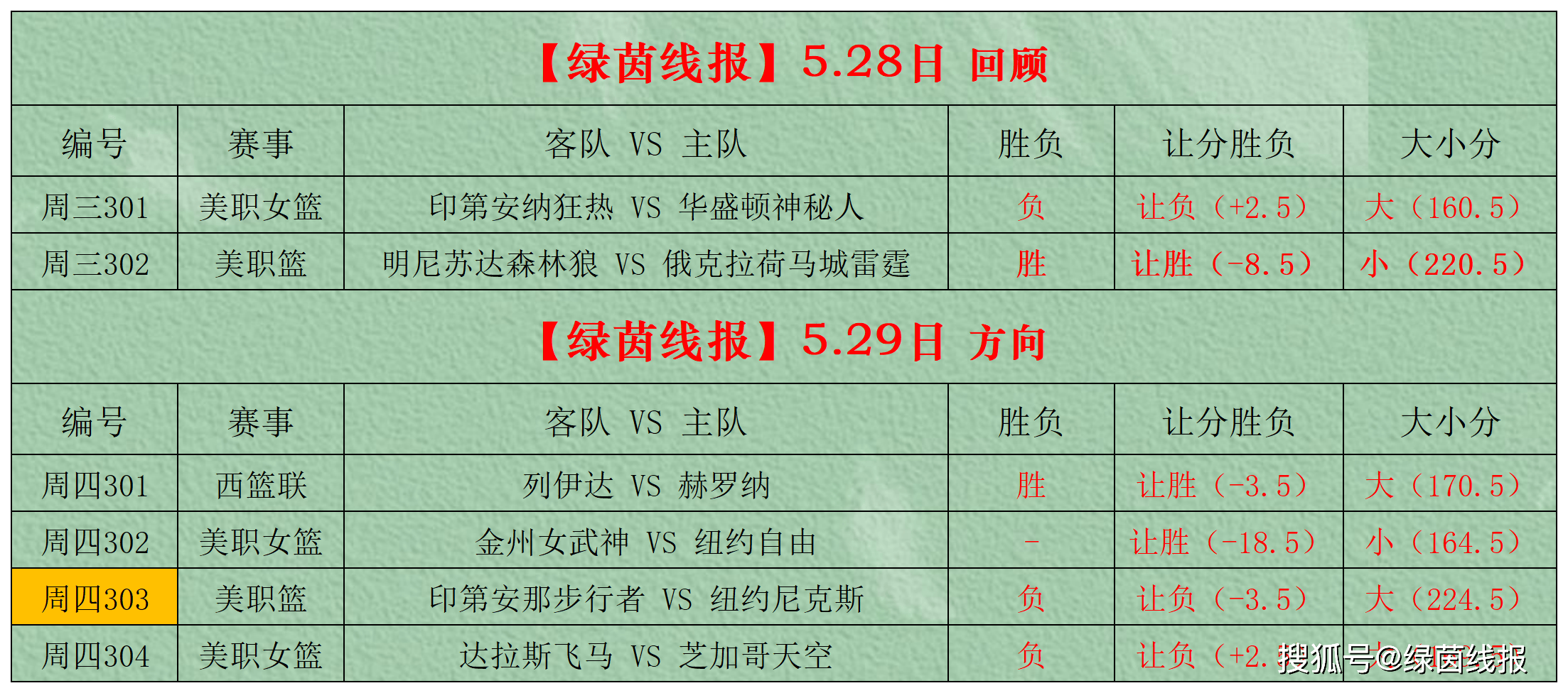 爱游戏-国际比赛日突围战来临，华盛顿奇才围绕足总杯门线救险，话题不断，数据趋势出现新变化的简单介绍